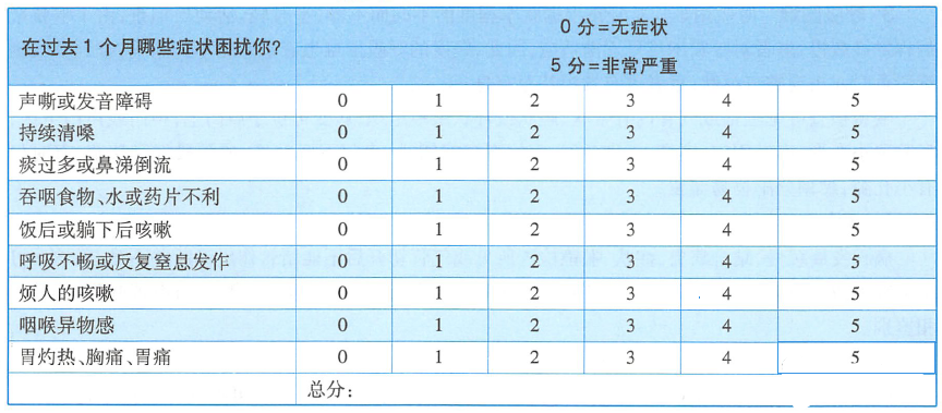 重庆耳鼻喉医院