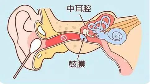 重庆耳鼻喉医院哪家好