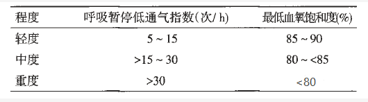 重庆耳鼻喉医院哪家好