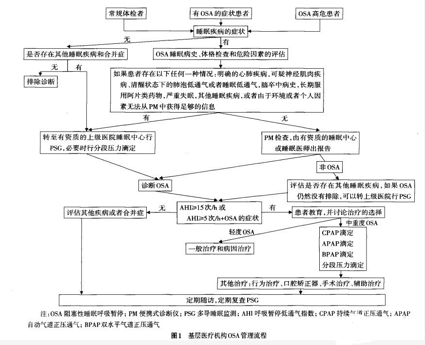 重庆仁品耳鼻喉医院