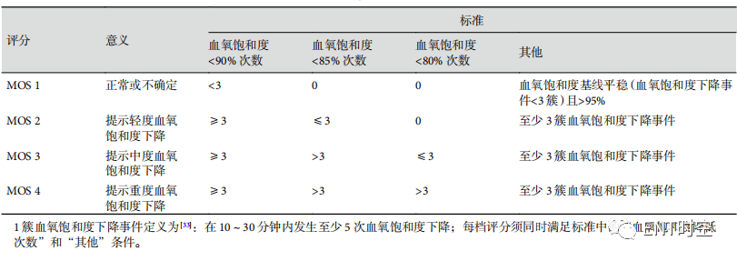 重庆耳鼻喉医院哪家好