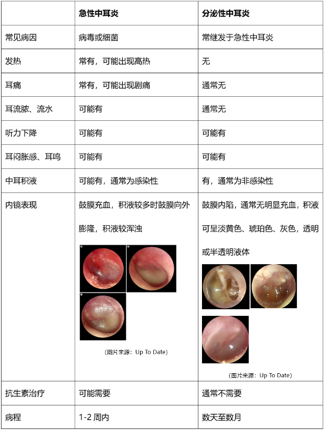 重庆耳鼻喉医院